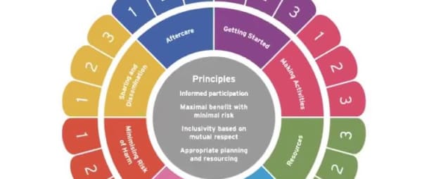Stitching Together Good Practice Guidelines