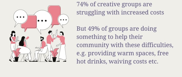 Big Conversation 2022 - Results