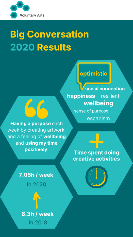 Big Conversation 2020 Results